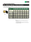 Ebook Amplificadores de mástil multibanda - MB