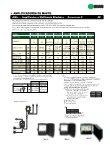 Ebook Amplificadores de mástil multibanda - SBA