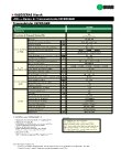 Ebook Transmoduladores COFDM a QAM - TDI