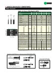 Ebook Cables coaxiales de línea y distribución CATV