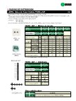 Ebook Bases de toma 2 salidas TV-RD y SAT - ARTU