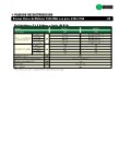 Ebook Distribuidores 2 y 3 salidas 5-1.000 MHz exterior - RLS10