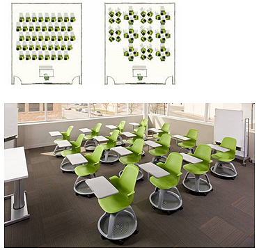 AF Steelcase presenta "el aula del futuro"