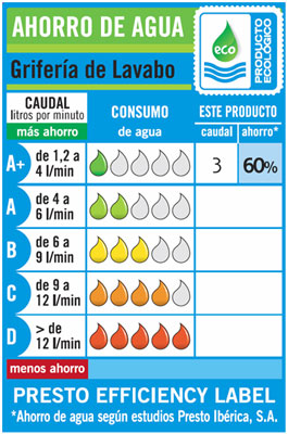 Elija siempre el que más agua ahorra con Presto