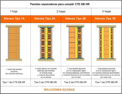 Nuevas publicaciones técnicas sobre las paredes de ladrillo Silensis de