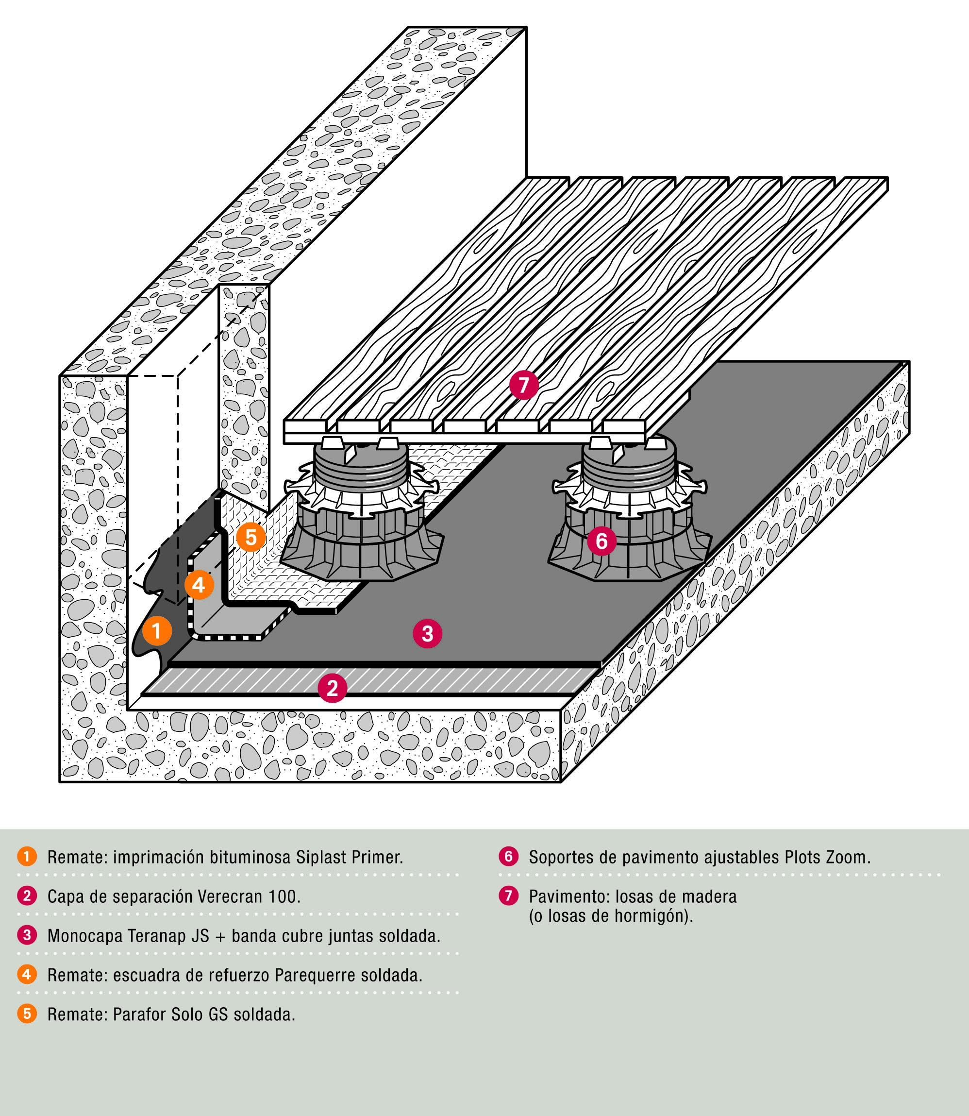 m2 Cubierta transitable con losetas de madera sobre apoyos regulables