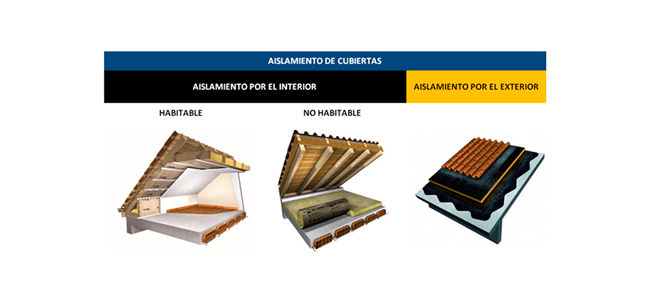La certificación energética de edificios, una oportunidad para su