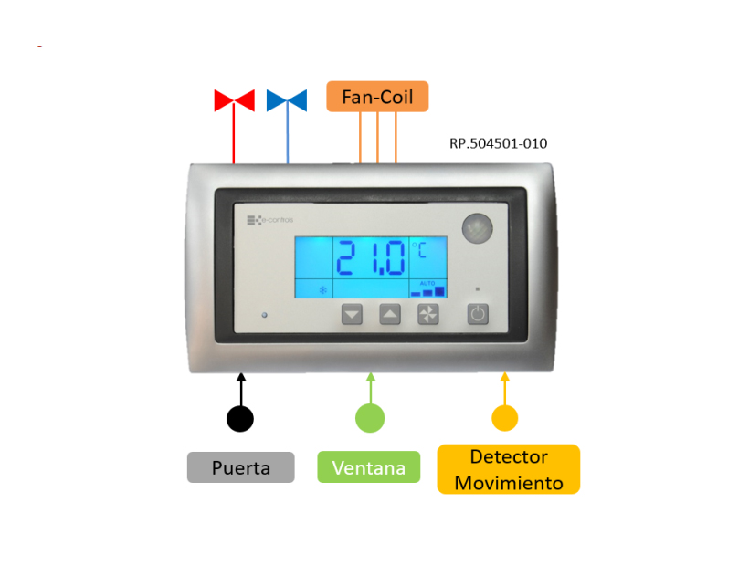 eRoom Plus 3E/5S StandAlone PIR, controlador de fancoil con sensor
